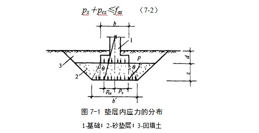 青羊地基处理